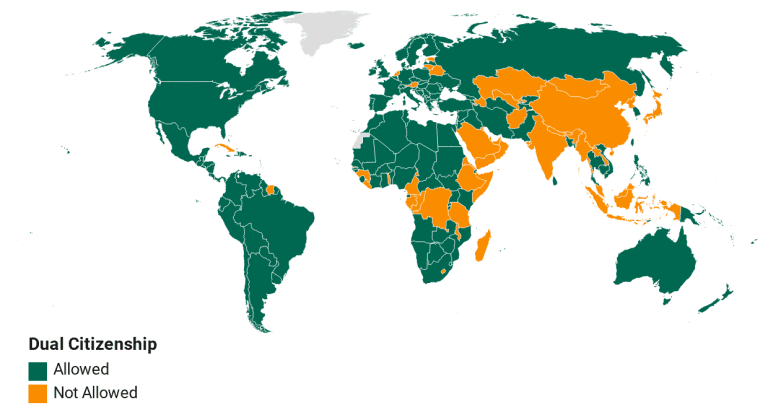 Dual citizenship
