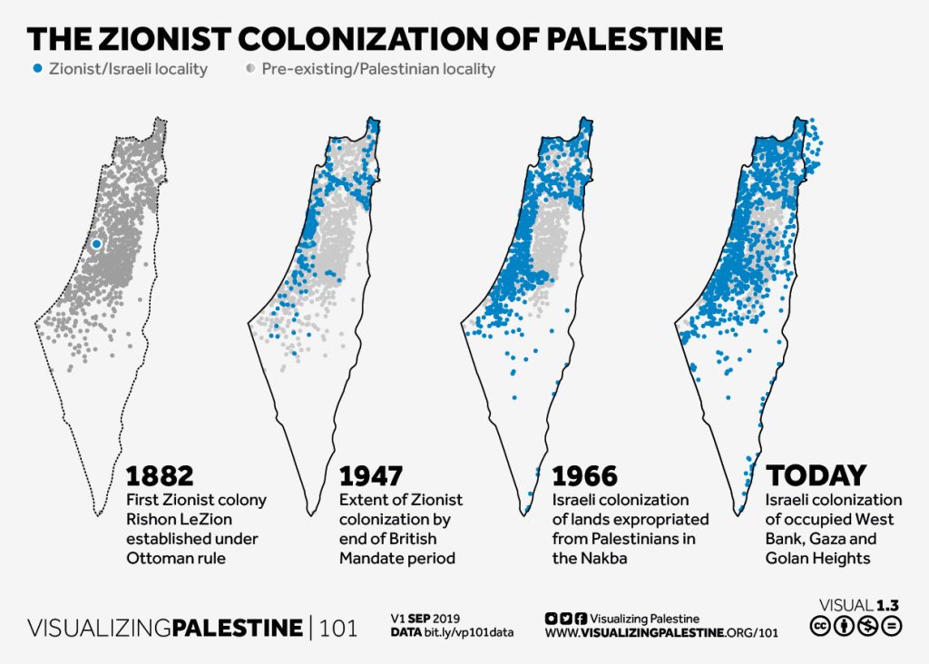 Palestine