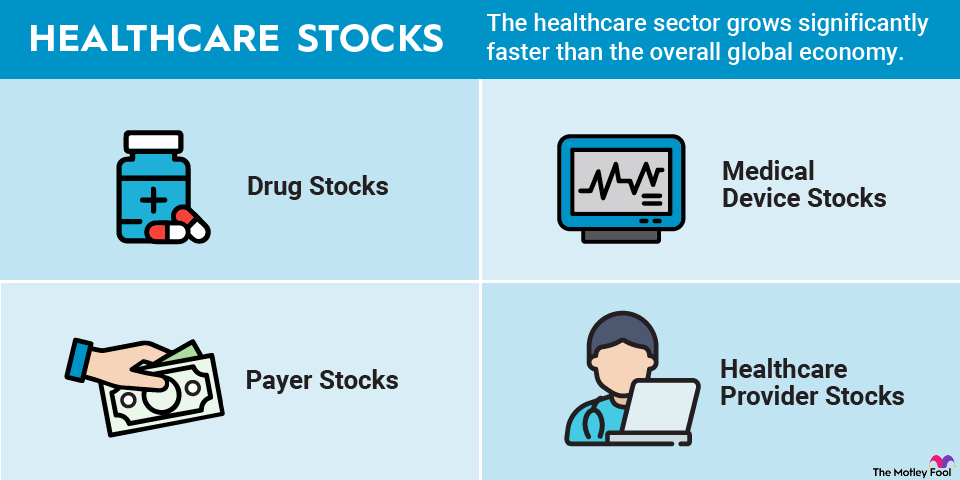 https://m.foolcdn.com/media/dubs/original_images/healthcare-stocks-infographic.png?_w=3840